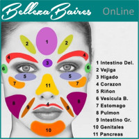 Curso Online de Reflexología Facial